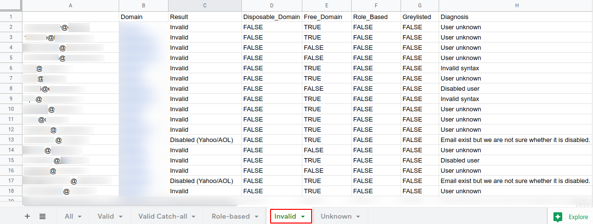 MEV sample result - Invalid