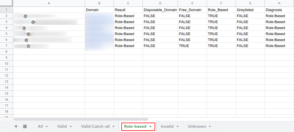 MEV sample result - Role-based