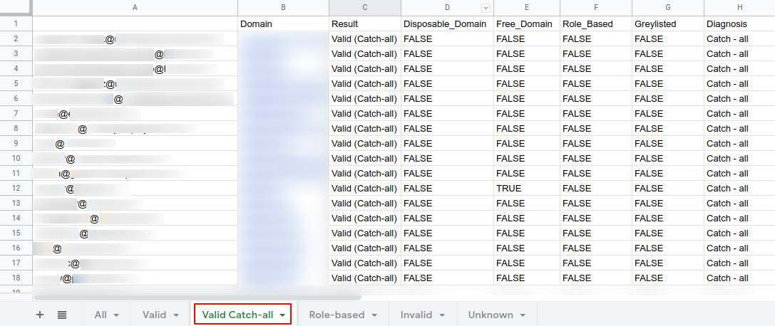 MEV sample result - Valid catch-all