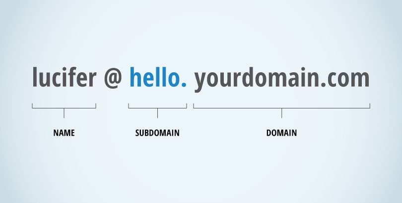 Register a Subdomain