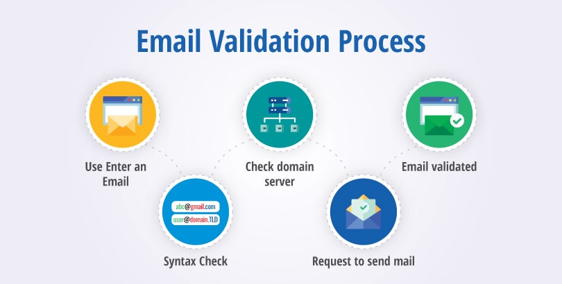 email domain validation process