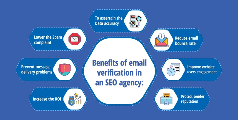 Benefits of email verification in SEO agency