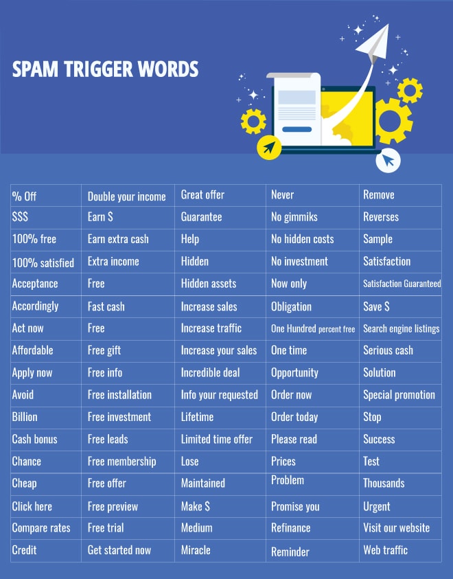 Spam trigger words