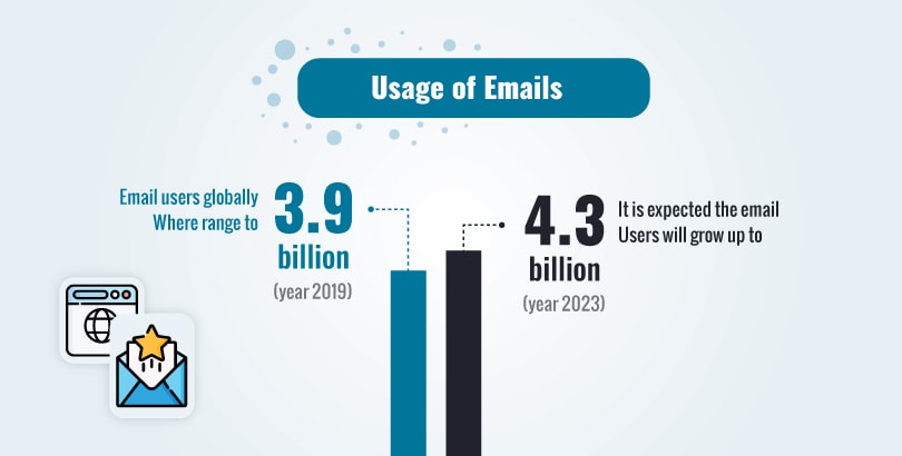 Usage of emails