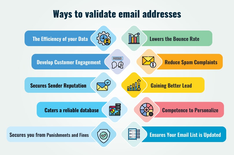 Ways to validate email addresses