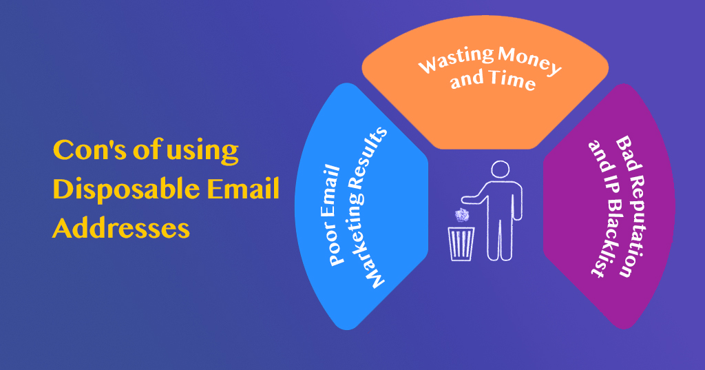 Con's of using disposable email address