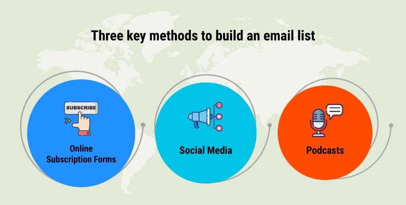 Key method to build an email list