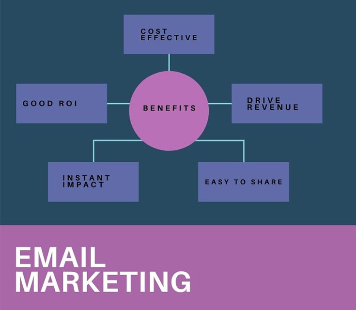 Email Marketing Benefits