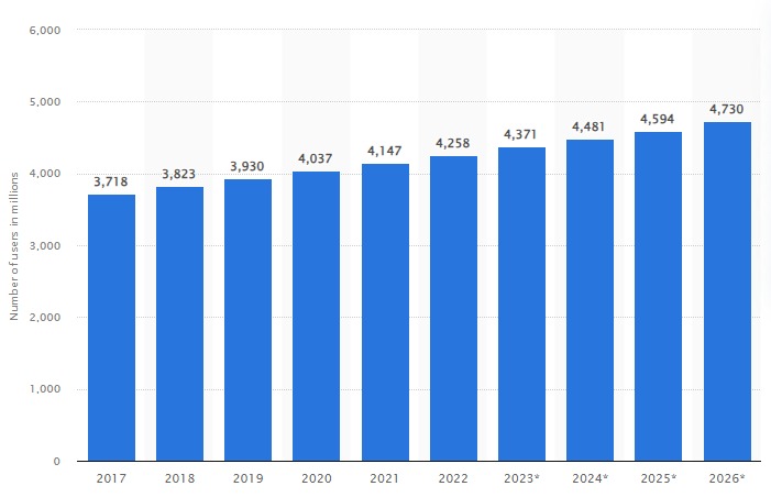 Image 1: How Many People Use Email?