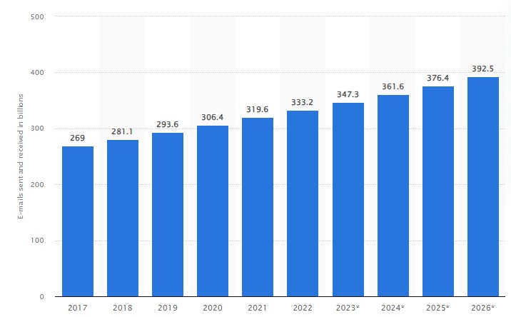 Image 2: How Many Emails Are Sent Every Day?