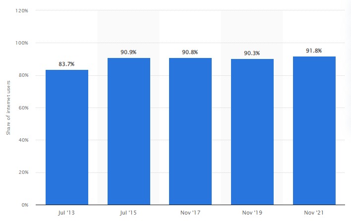 Image 4: How Americans Use Email (2013-2021)