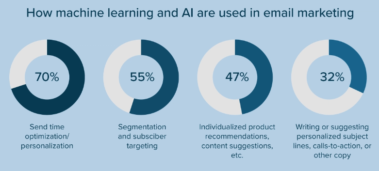 Personalized Email: Definition, Best Practices, and Trends in 2024