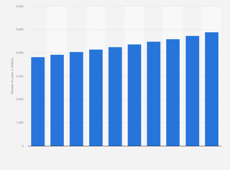 Number of e-mail users worldwide from 2018 to 2027