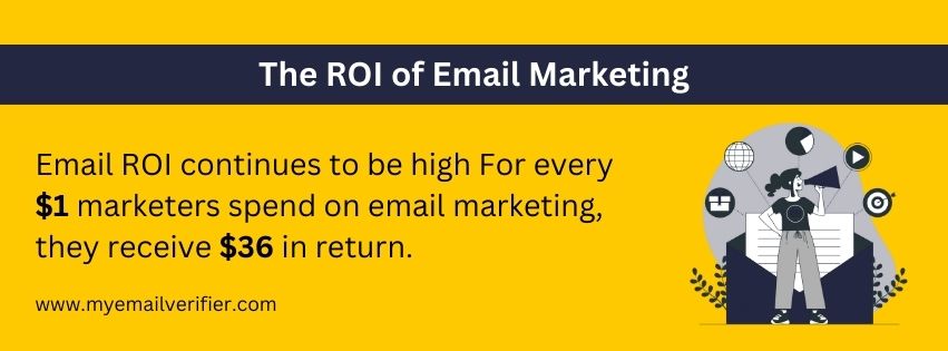 The ROI of Email Marketing