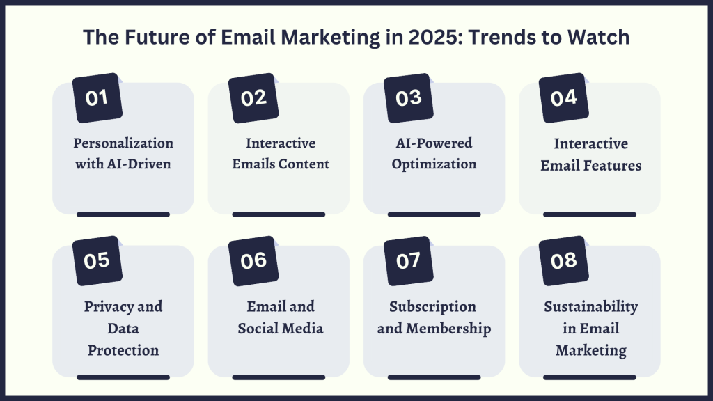 email-marketing-trends-2025