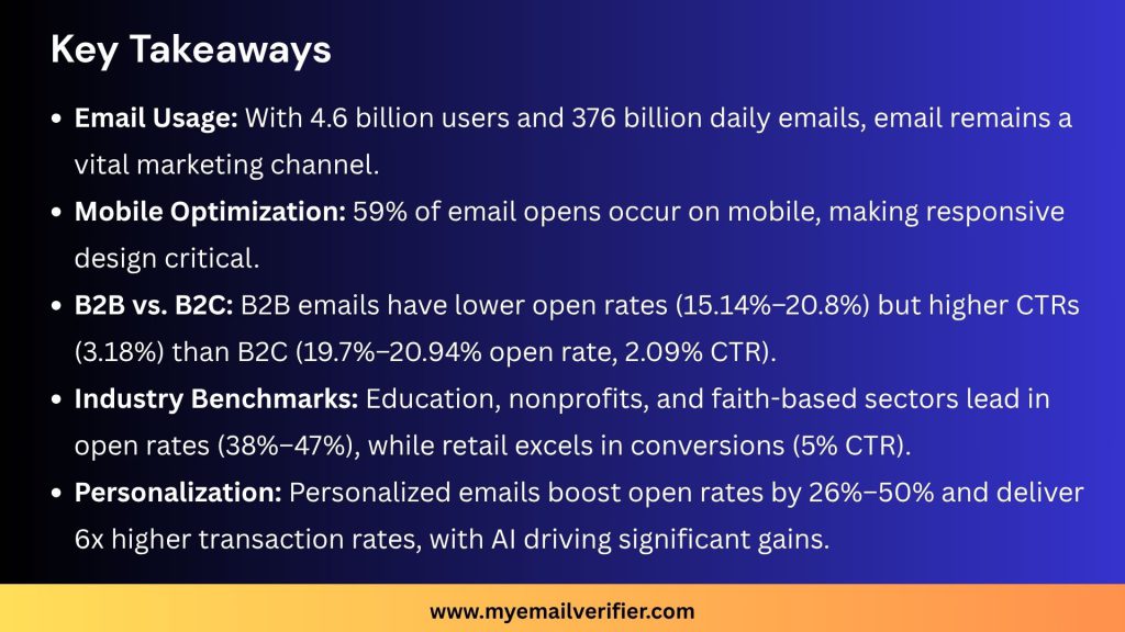 Email Marketing Statistics for 2025 Trends, Insights, and Benchmarks