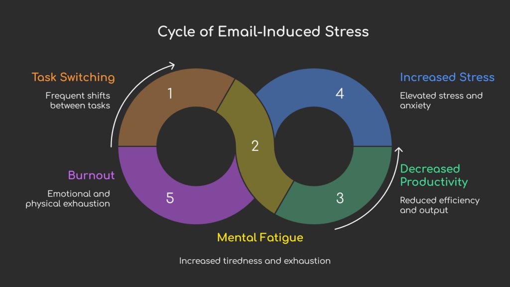How Do OOO Messages Help Prevent Burnout