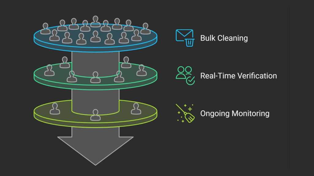 The Solution Real-Time Email Verification With myEmailVerifier