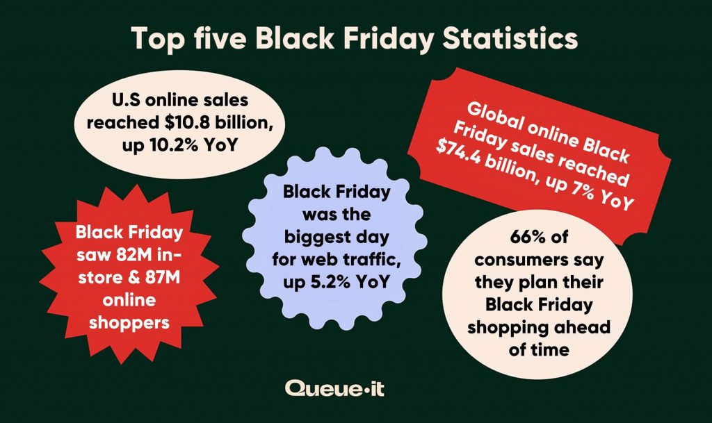 top-black-friday-stats-2024-min