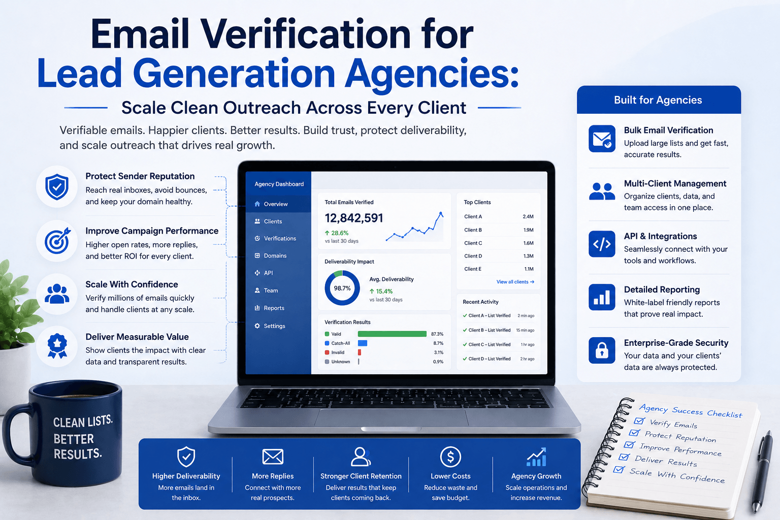 Email Verification for Lead Generation Agencies: Scale Clean Outreach