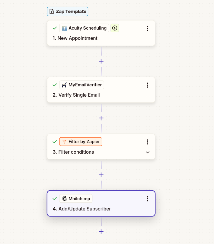 Acuity Scheduling to Mailchimp email verification workflow with Zapier automation