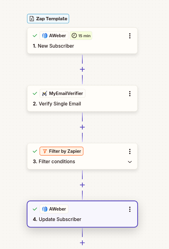 AWeber email verification workflow