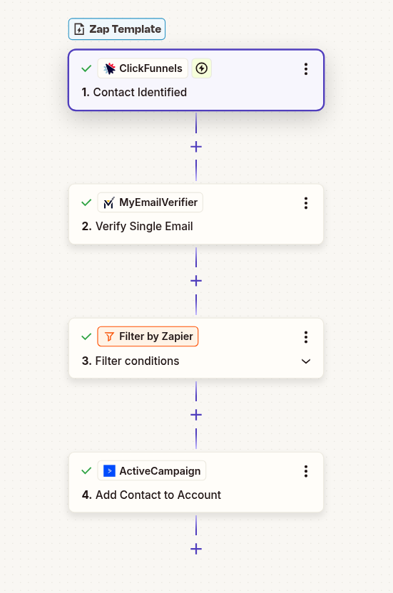 ClickFunnels to ActiveCampaign workflow