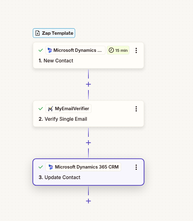 Microsoft Dynamics 365 email verification workflow with Zapier automation
