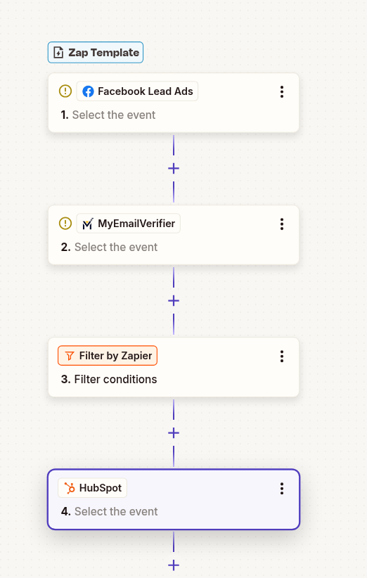 Facebook Lead Ads to HubSpot email verification workflow with MyEmailVerifier and Zapier