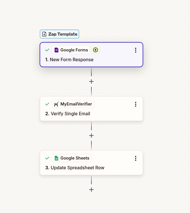 Google Forms to Sheets verification workflow