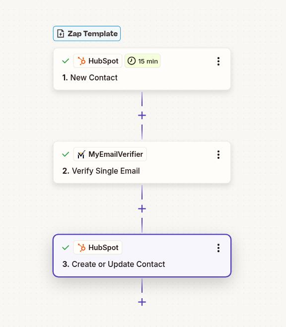 HubSpot email verification workflow with Zapier automation