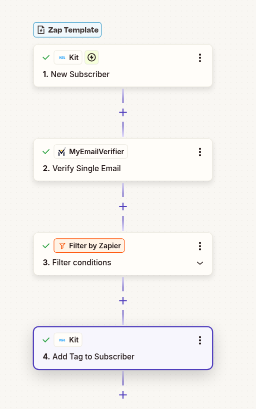 ConvertKit email verification workflow