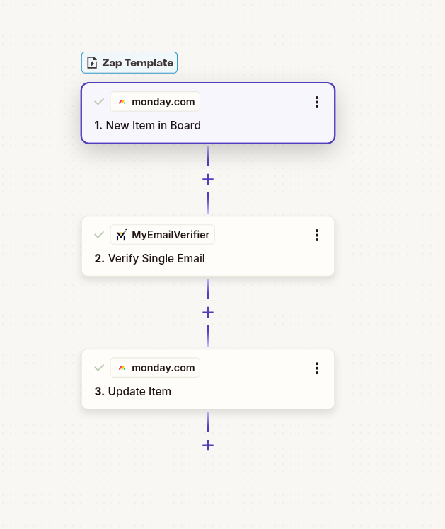 Monday.com email verification workflow with Zapier automation