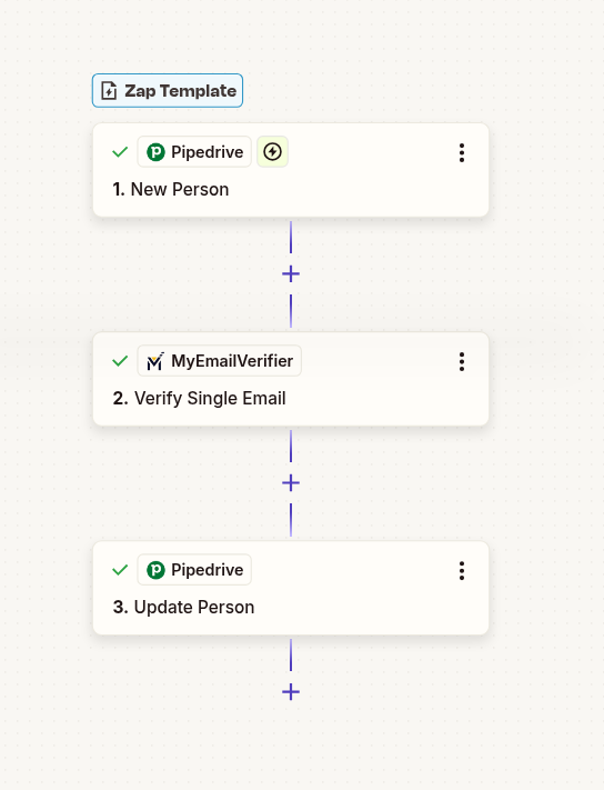 Pipedrive email verification workflow with Zapier automation