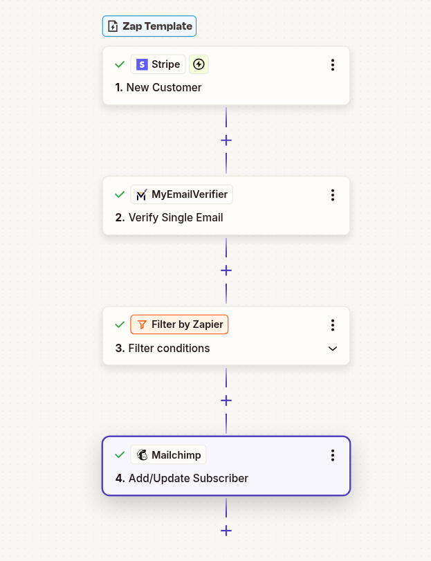 Stripe to Mailchimp email verification workflow with Zapier automation