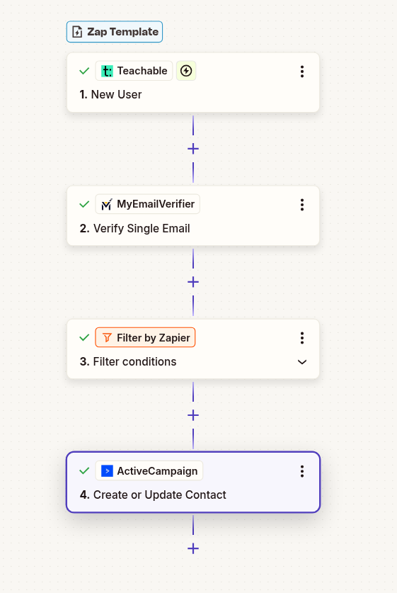 Teachable to ActiveCampaign workflow