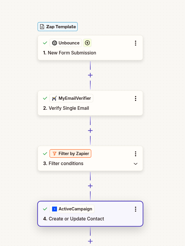 Unbounce to ActiveCampaign email verification workflow with Zapier automation